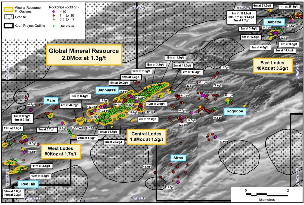 Blue sky exploration potential of Kouri
