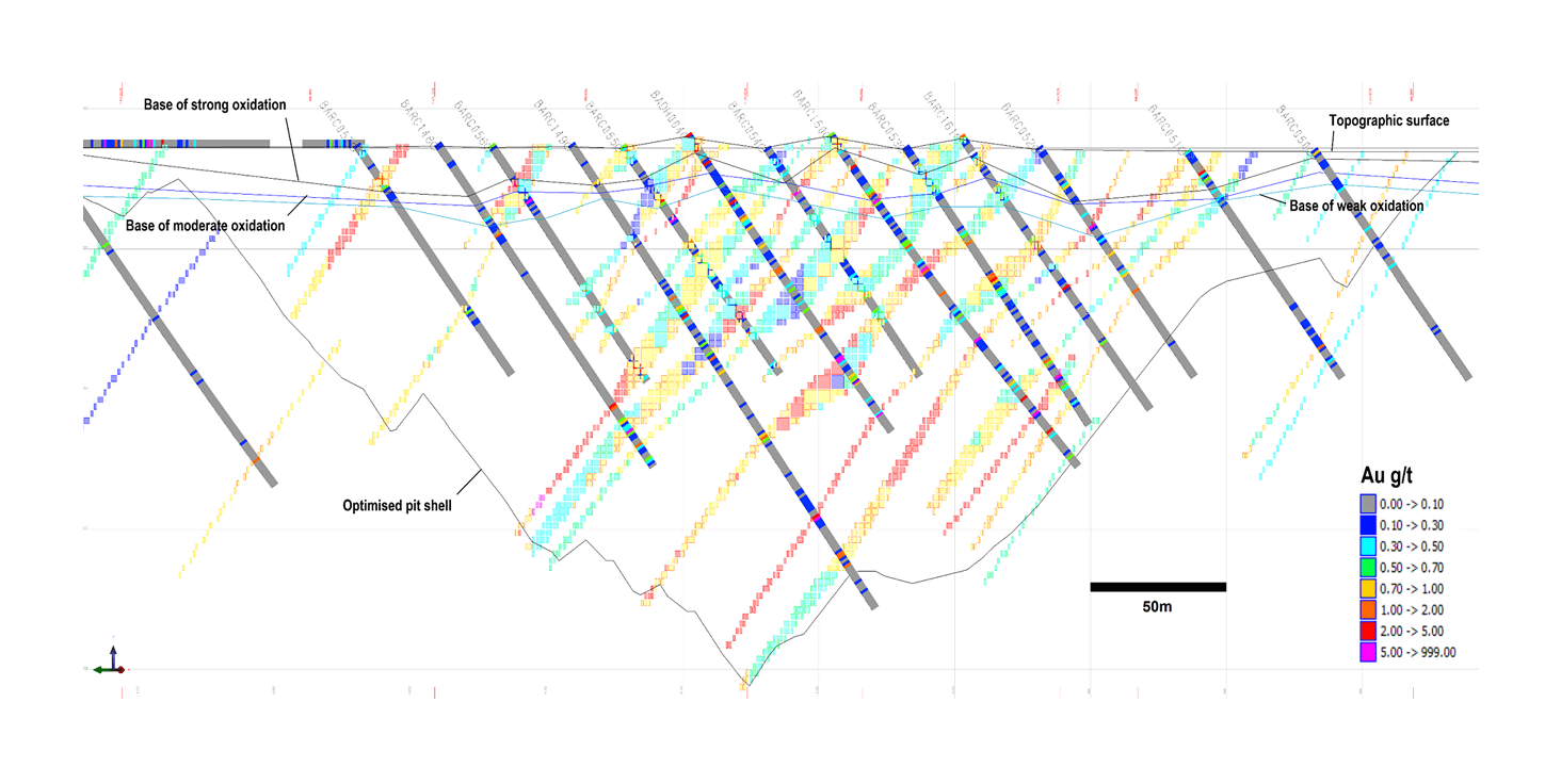 Central Nodes Drill Section