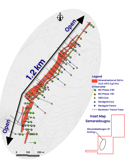 Style of Mineralisation at Samaradougou Gold Project