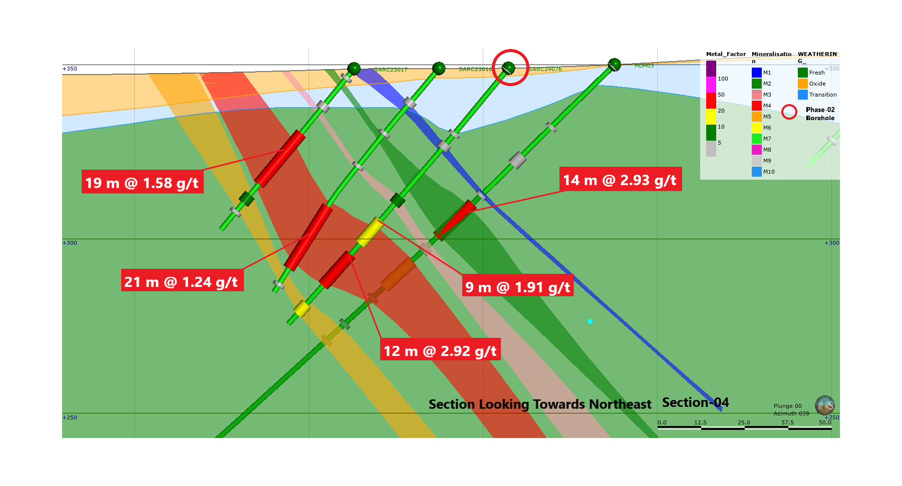 Section-04 Samaradougou Gold Project