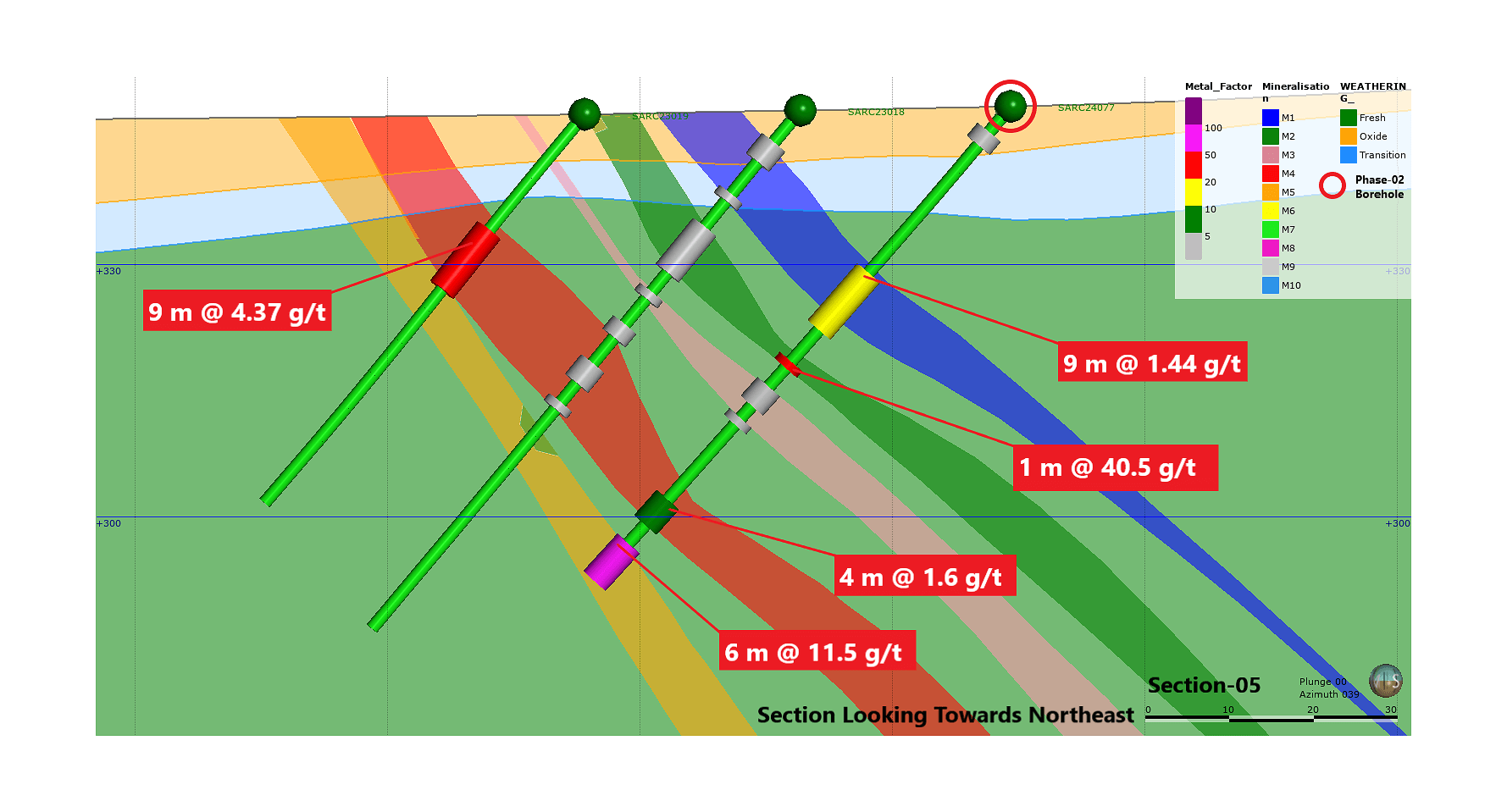 Section-05 Samaradougou Gold Project